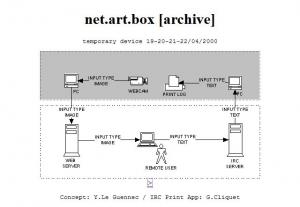 net.art.box